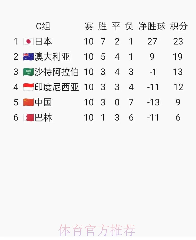 世界杯预选赛下注攻略